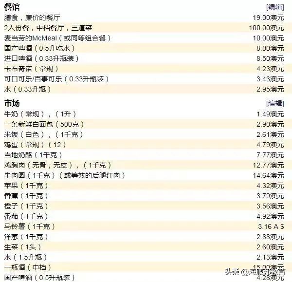 在澳洲留学一年要多少钱入境,在澳洲留学一个月多少流量