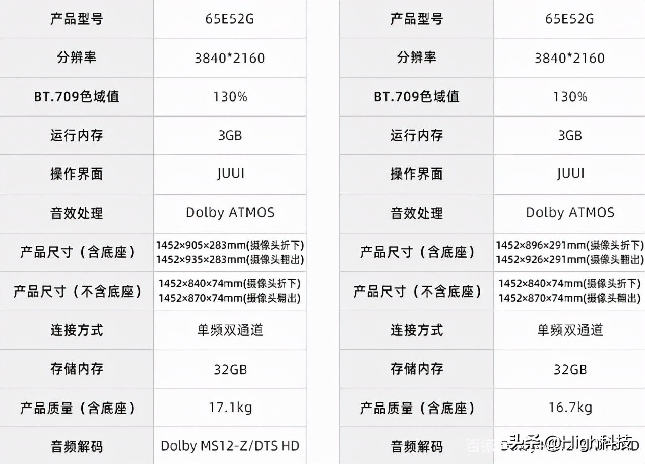 海信电视65e5g和65e52g有什么区别,海信电视65e5g和65e52g买哪个好