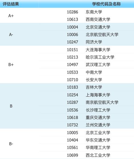 交通管理专业院校,全国有交通管理专业的学校