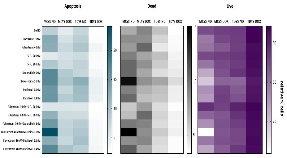 asco乳腺癌最新研究,asco三阴性乳腺癌研究进展