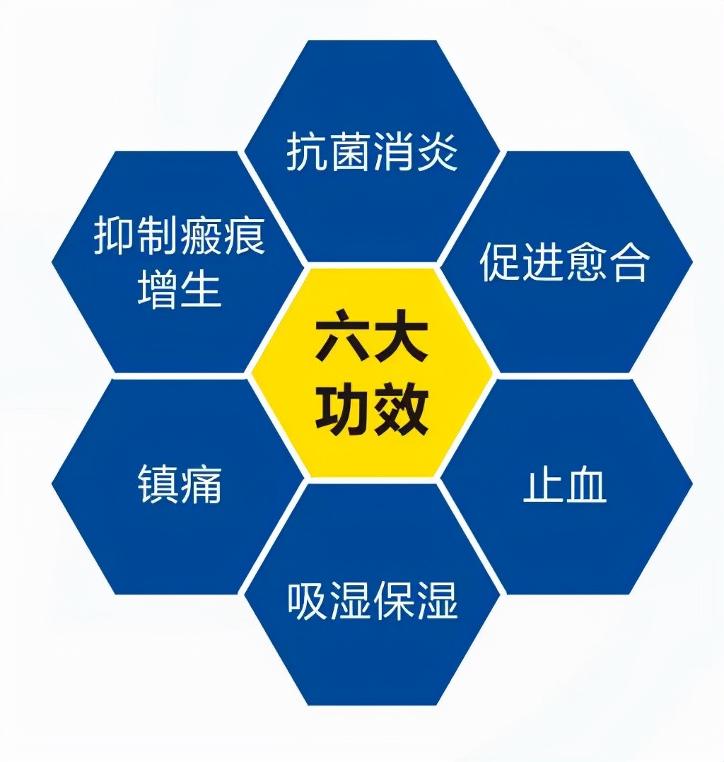 一篇文了解华卫壳聚糖敷料