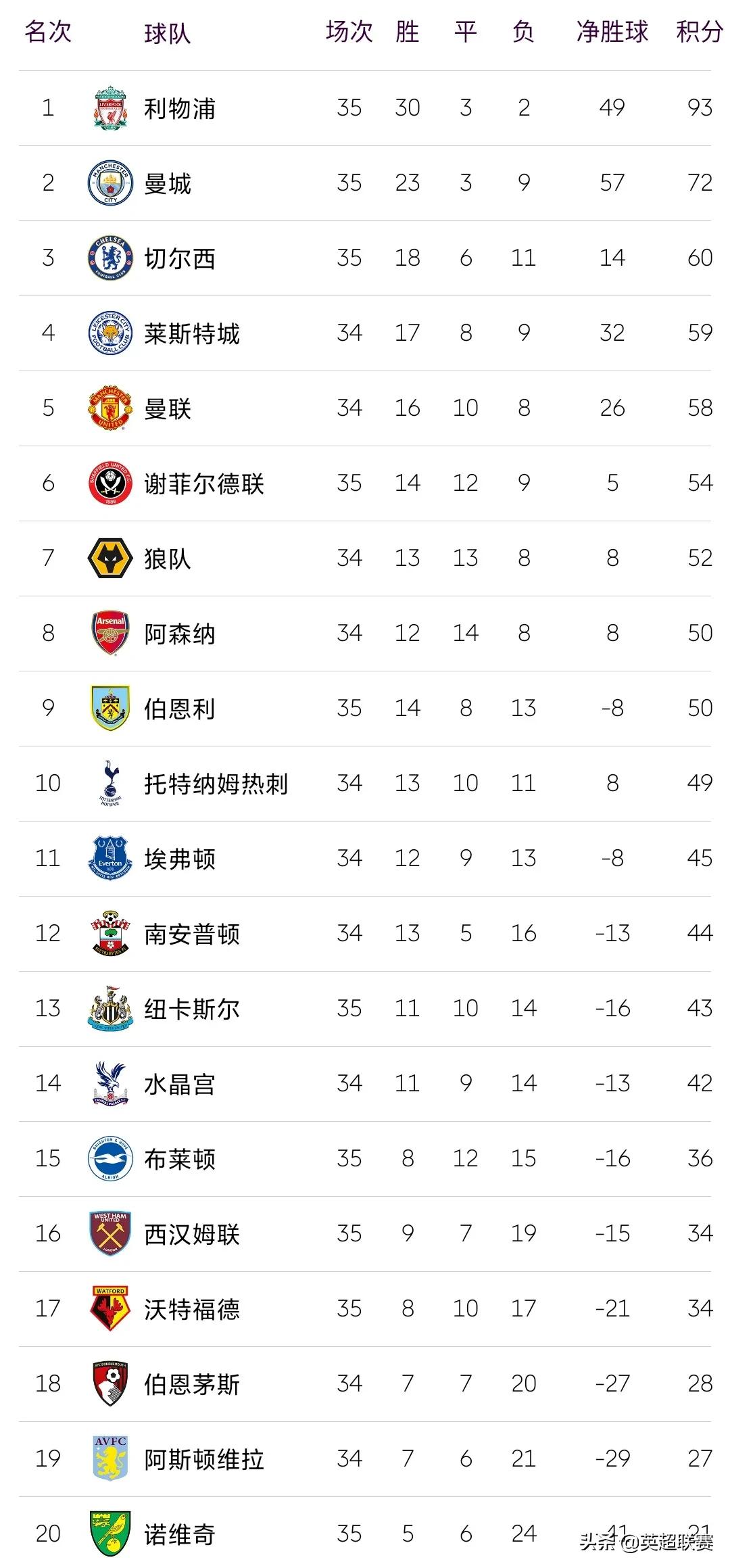 利物浦vs诺维奇赛程,利物浦无缘下赛季欧冠