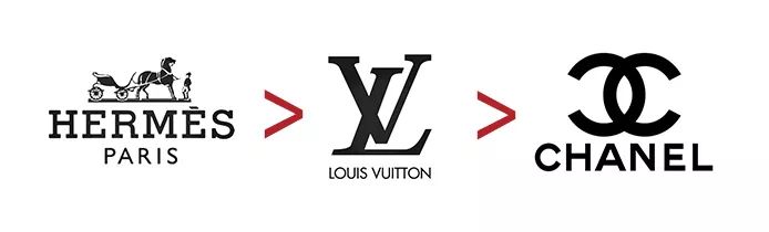 奢侈品怎么买,奢侈品怎么卖最划算