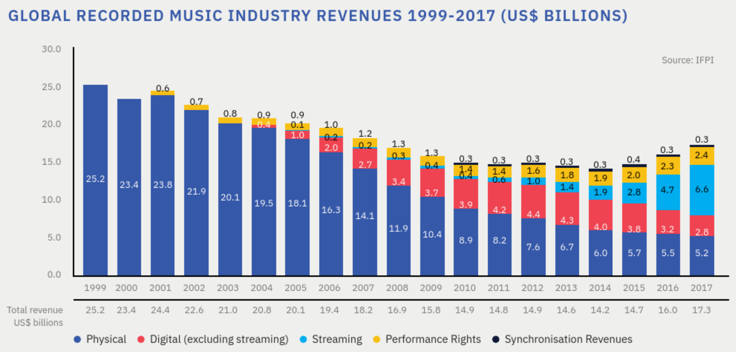 新股聚焦｜腾讯音乐，对比四家公司后我们得出一个结论