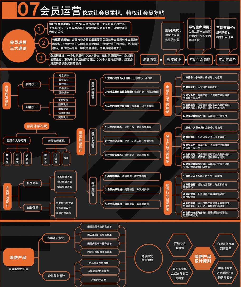 微信社群营销详细步骤,社群营销如何提高复购率