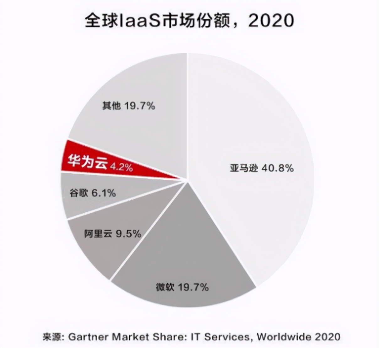华为云与其他云计算的对比,华为云计算和阿里云计算实力对比