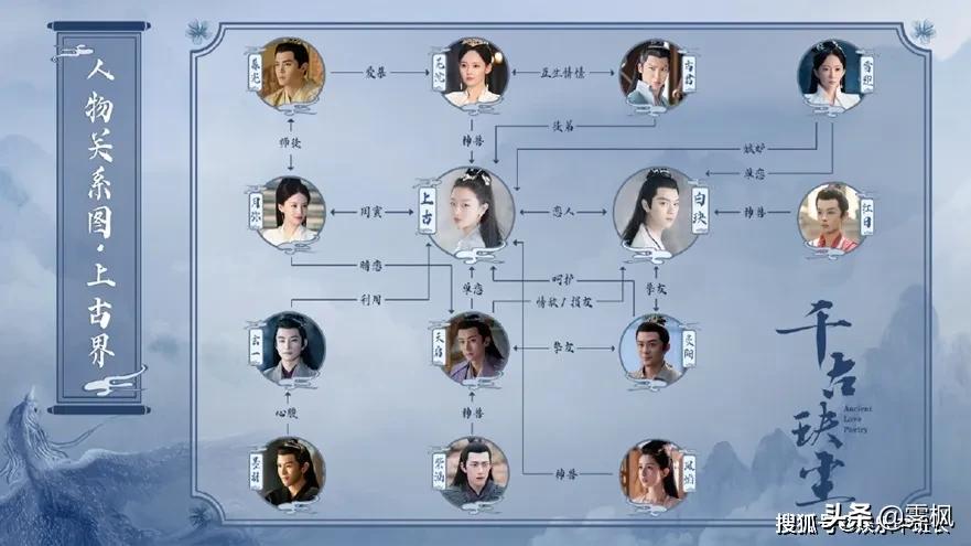 影视剧人物盘点系列,盘点四部精彩影视剧