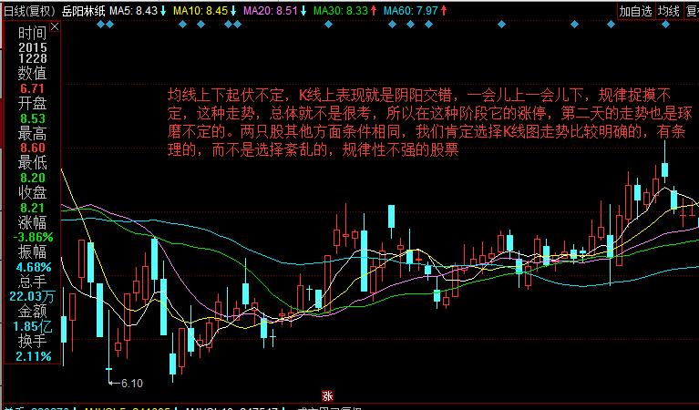 追涨停板视频,追涨停板指标