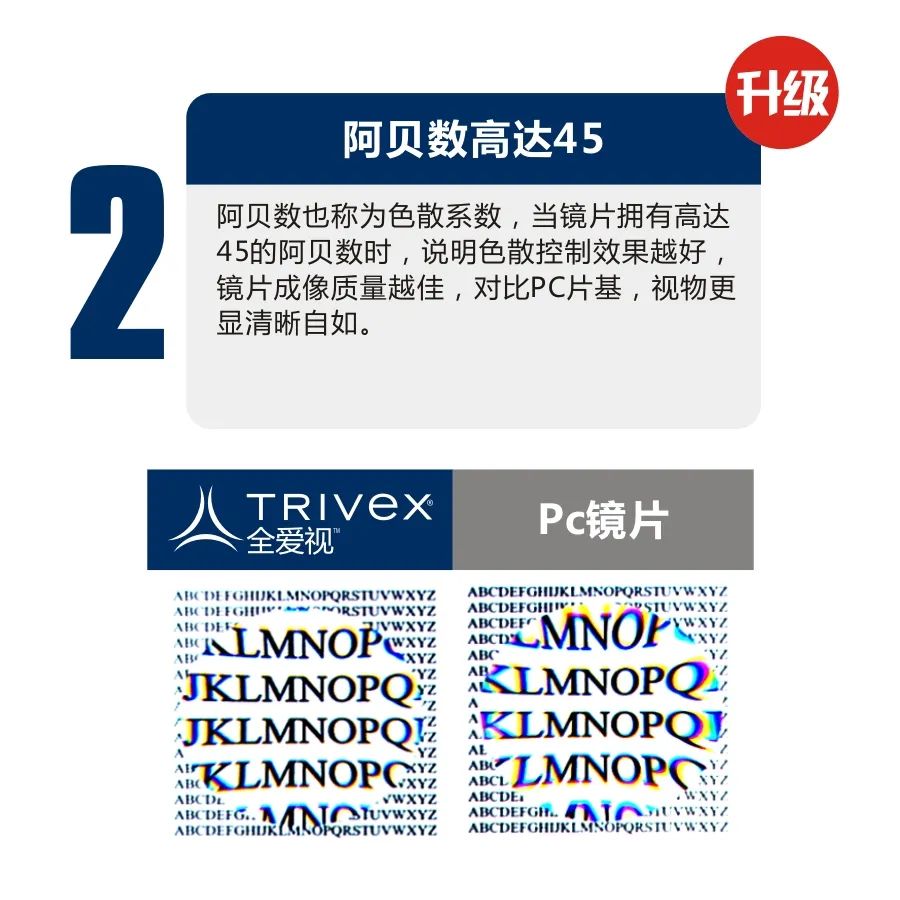 阿波罗pro镜片,阿波罗镜片各个系列介绍