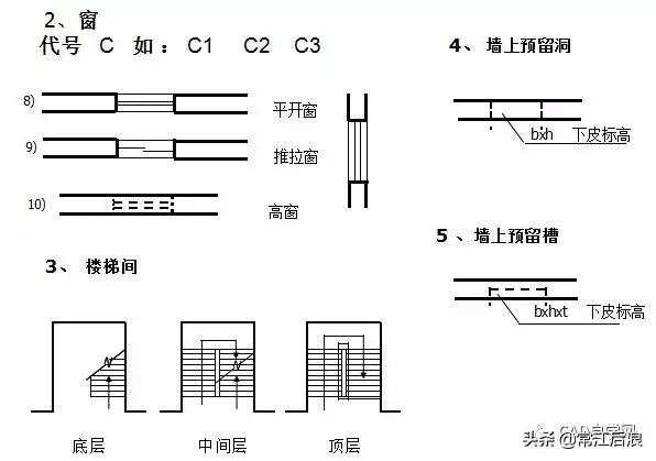 如何看懂施工图,看不懂cad户外施工图图纸怎么办