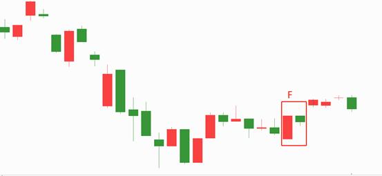 一分钟教你如何看懂k线,一分钟教你看懂k线
