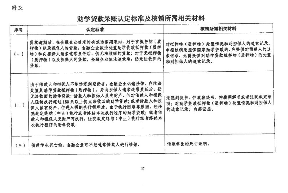 閾惰璐锋鍧忚处澶勭疆娴佺▼,閾惰瀛橀噺涓嶈壇璐锋澶勭疆鍚庡埄濂藉悧