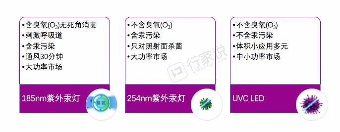 紫外产品需求爆发,如何给消费者做一个正确的科普?