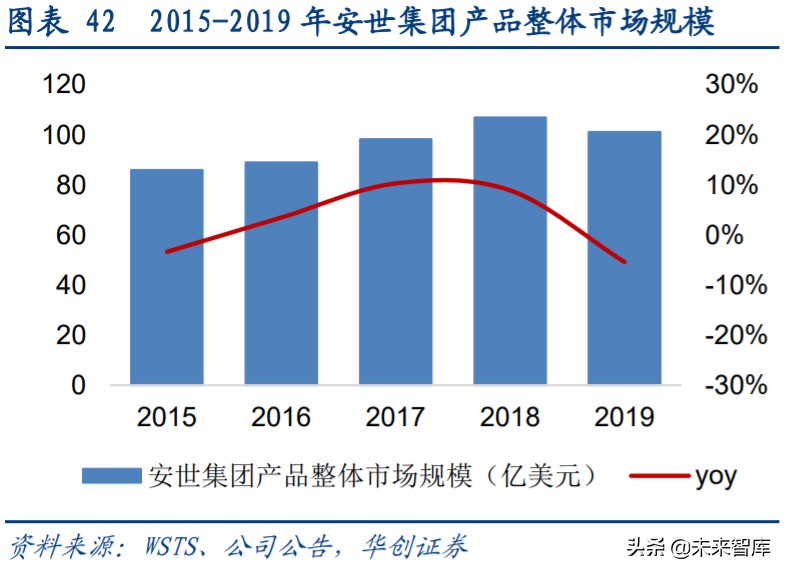 闻泰科技剥离odm业务,闻泰科技是中国最大的odm工厂吗