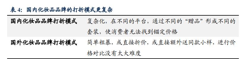 各大电商平台双十一的建议,双十一电商行业带来的变化