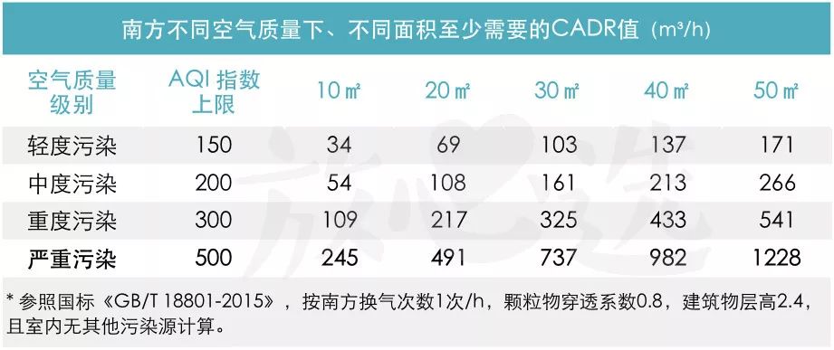 老爸评测空气净化器除雾霾,除雾霾空气净化器测评排名