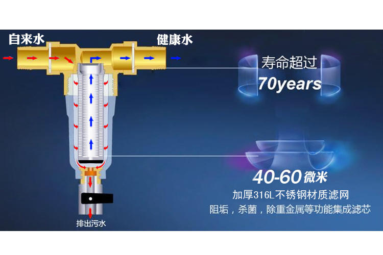 自来水前置过滤器能过滤什么呢,如何选择自来水前置过滤器
