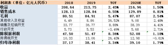 达利食品中国巨头,达利食品国外建厂了吗