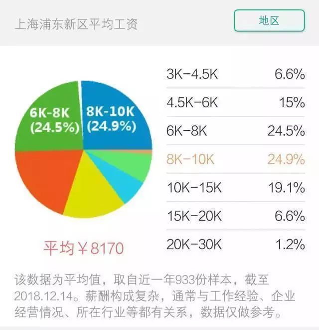 上海各区平均工资2017,上海市区2019年平均工资