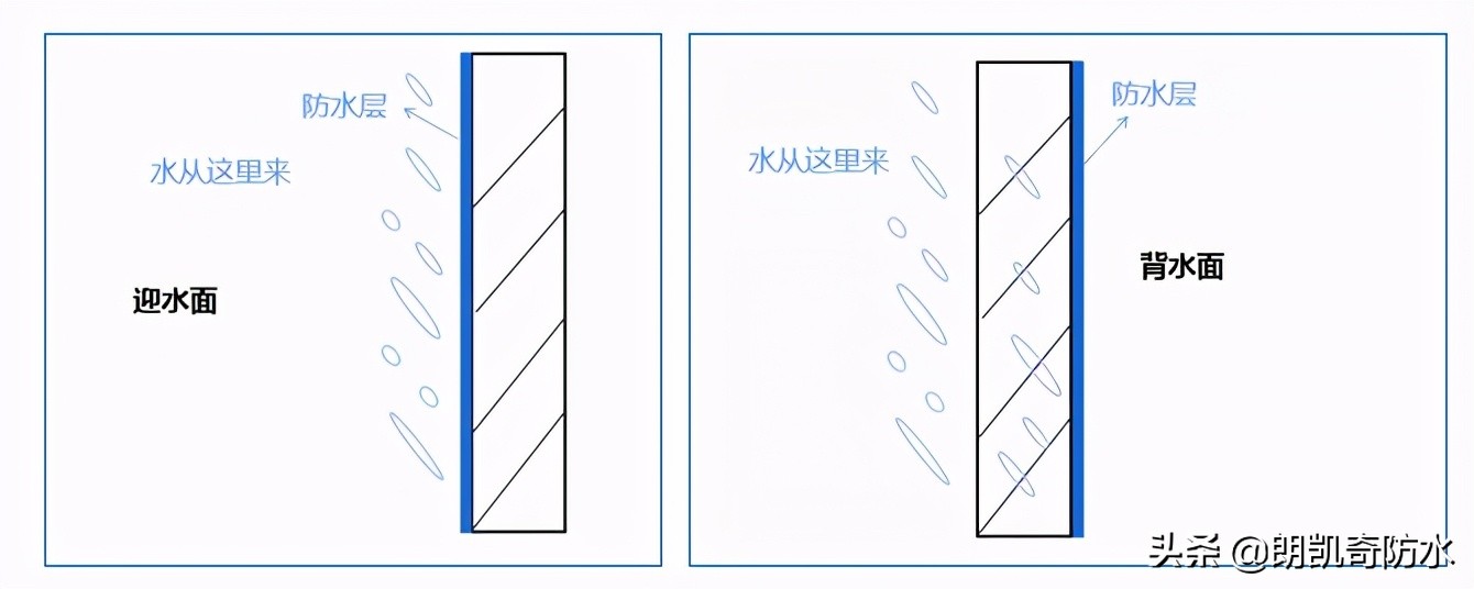 楼上阳台漏水我住楼下怎样做防水,楼上做防水楼下怎么看是否漏水