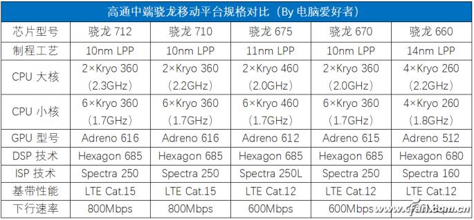 魅族16xs深度评测,魅族16x和16xs评测对比