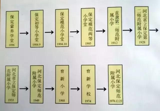 保定各县老照片,保定中学老照片图