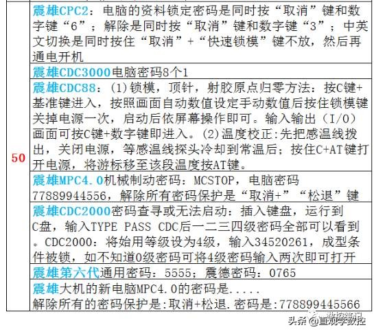 数控机床系统原始密码,机床密码一览表