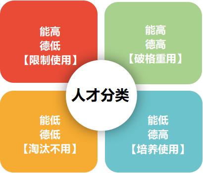 工作能力不足无法胜任工作,员工工作能力太差怎么办