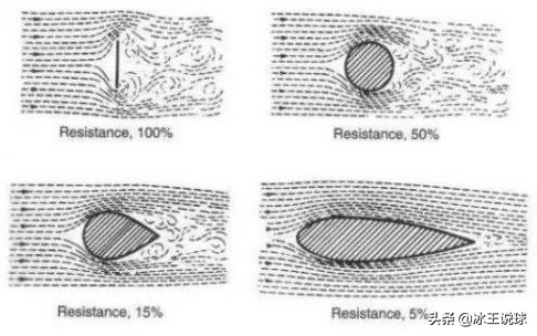 让羽毛球在空中飞舞,让羽毛球发光
