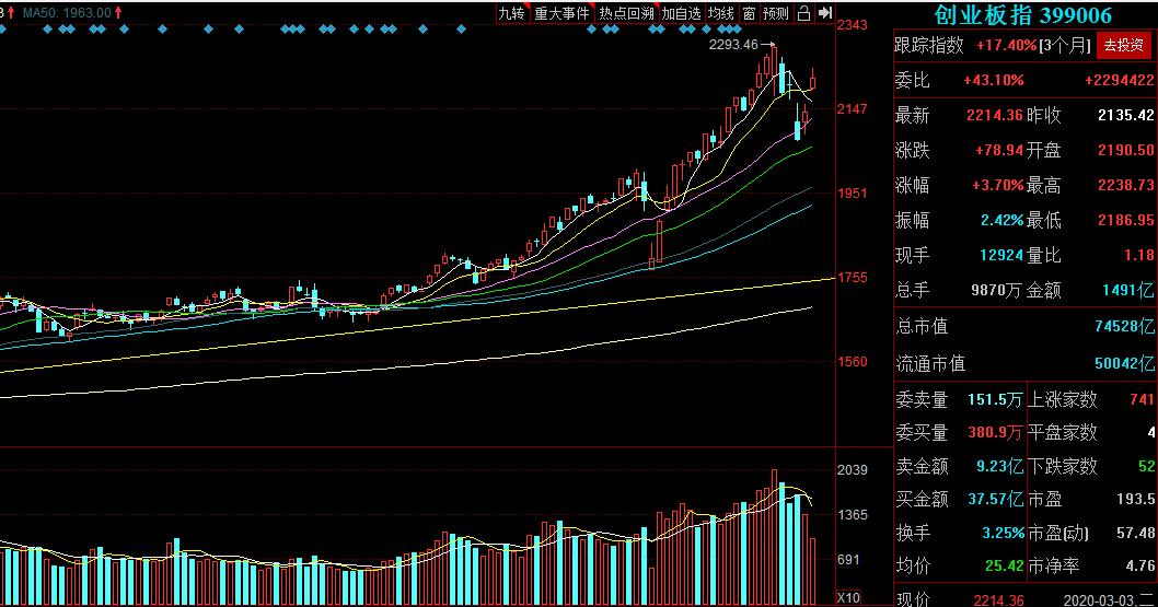 2022年上证指数4000点,4000点上证指数