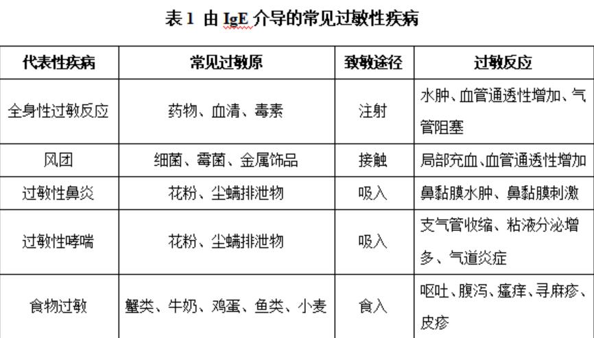 益生菌能调理过敏性哮喘吗,益生菌能治疗过敏性鼻炎吗