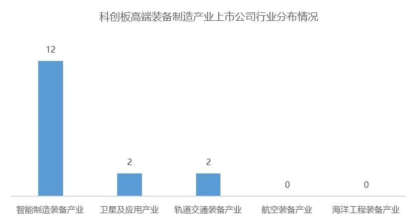 发展高端装备制造业的举措,强国之基是什么