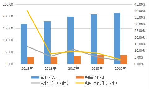 达利食品中国巨头,达利食品国外建厂了吗
