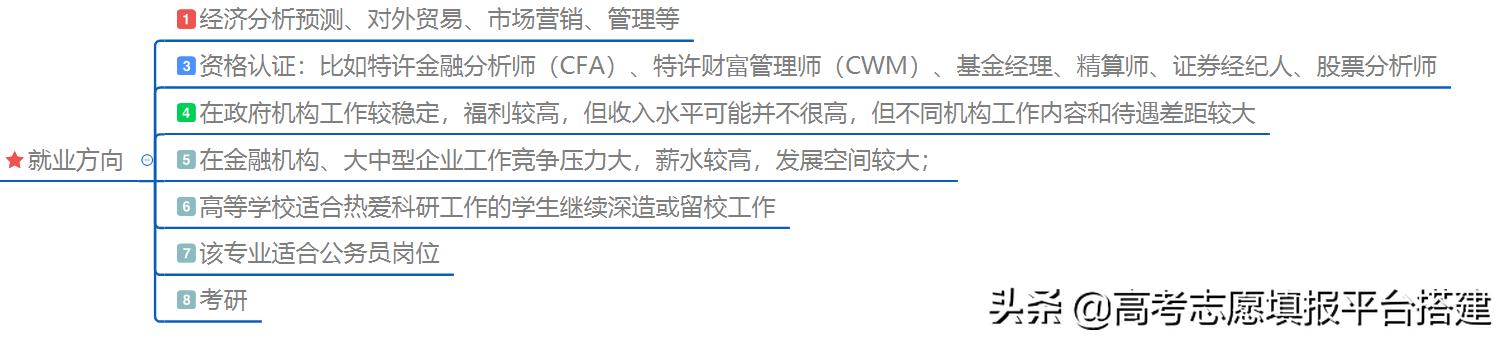 金融专业怎么样？学习金融和从事金融是一回事么？