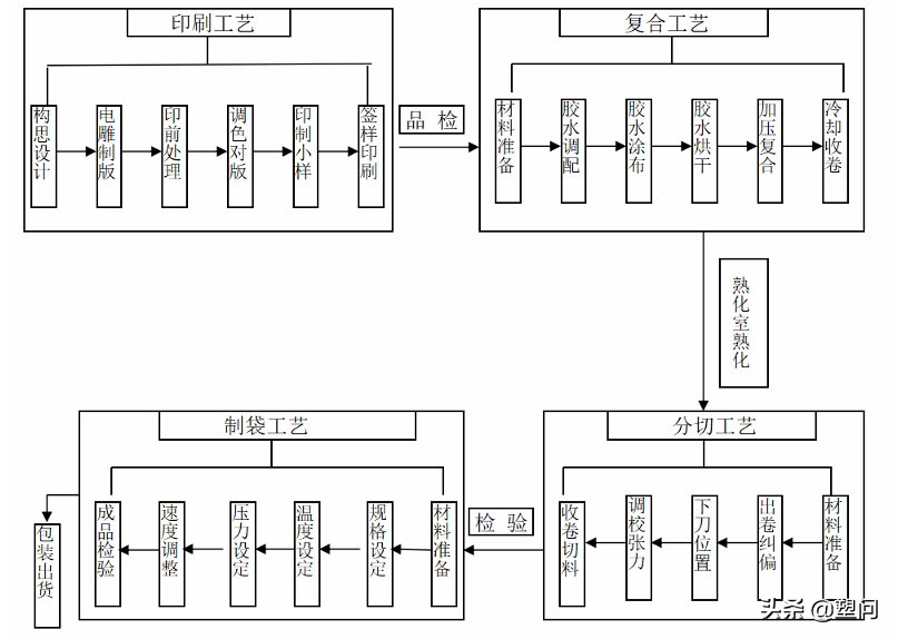 制袋机的调试全过程,制袋机新手讲解