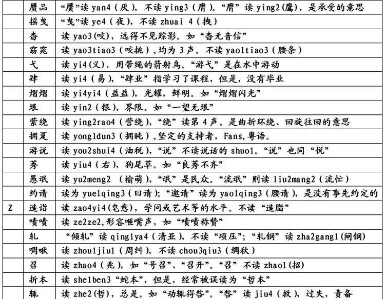 东北人易读错汉字归类,易读错的240个汉字
