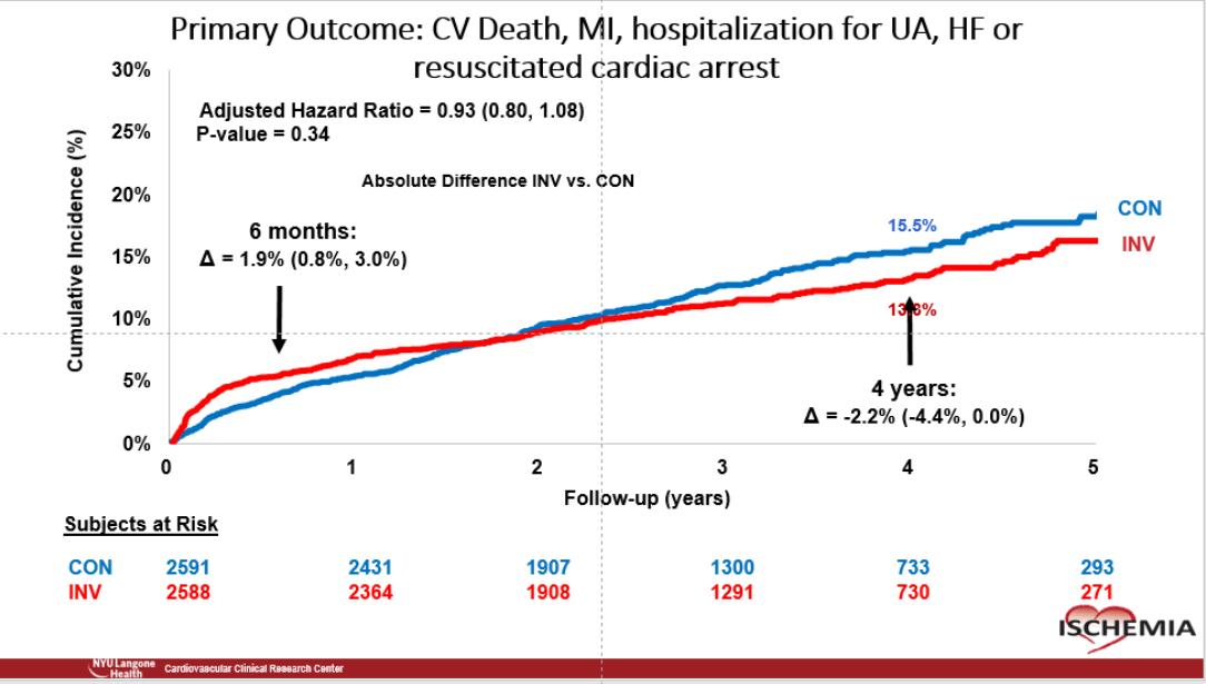 冠心病微血管病变怎么控制,稳定型冠心病的最佳治疗方案