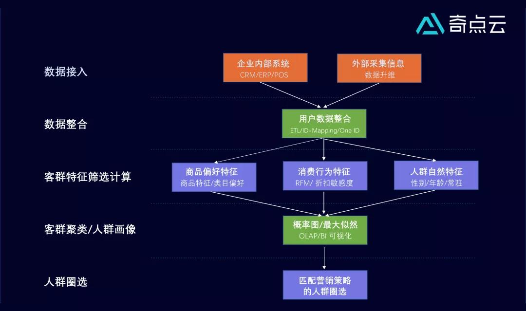 卓诗尼×奇点云：抓住会员的品牌才有未来
