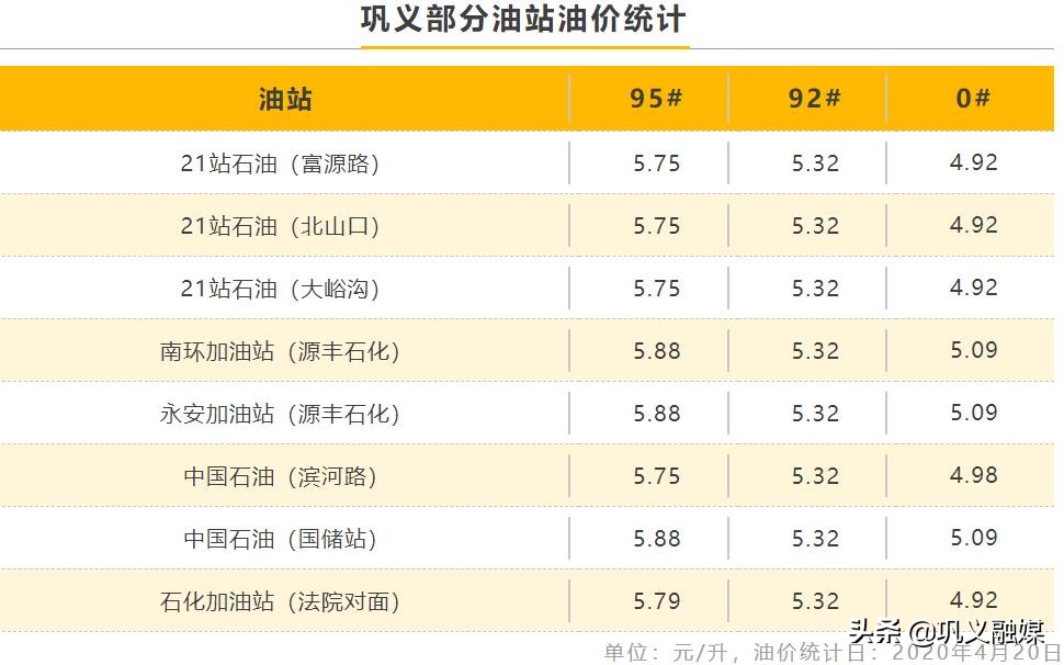 巩义中石化9月份油价明细,巩义油价今日价格