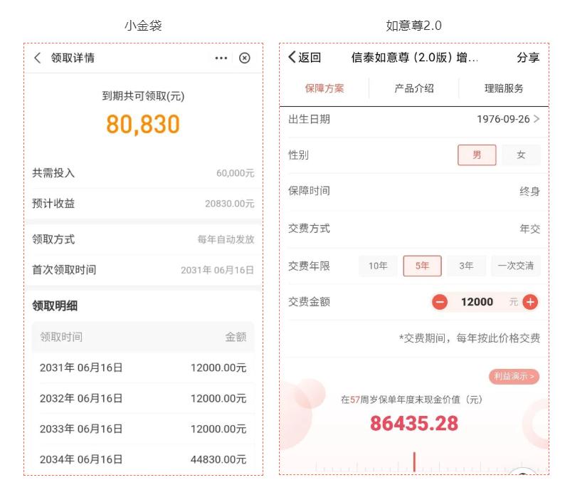 小金袋年金收益怎么样,支付宝上小金袋年金可靠吗