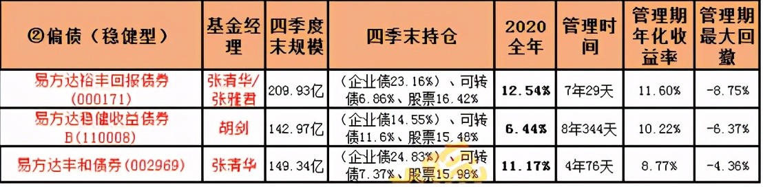 基金如何合理加仓减仓股票,基金涨了还要逢高减仓吗