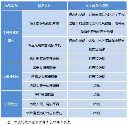 上班族肩颈劳损怎么治,按摩仪推荐拯救肩颈胳膊好物