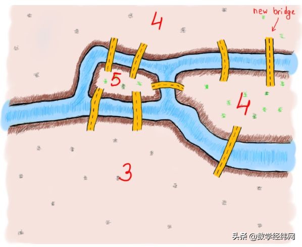 七桥问题讲解视频,七桥问题的图论模型