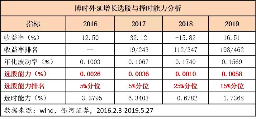 揭秘这只基金净值为何屡创新高,怎么知道这支基金现在跌多少了
