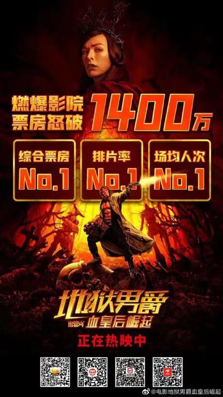 上映首日即拿下日票房冠军,地狱男爵票房