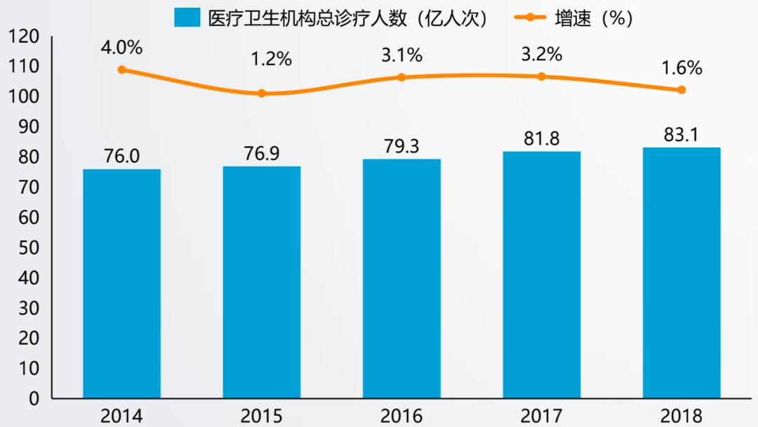 智能化医疗机器人,中国最先进的智能医疗机器人