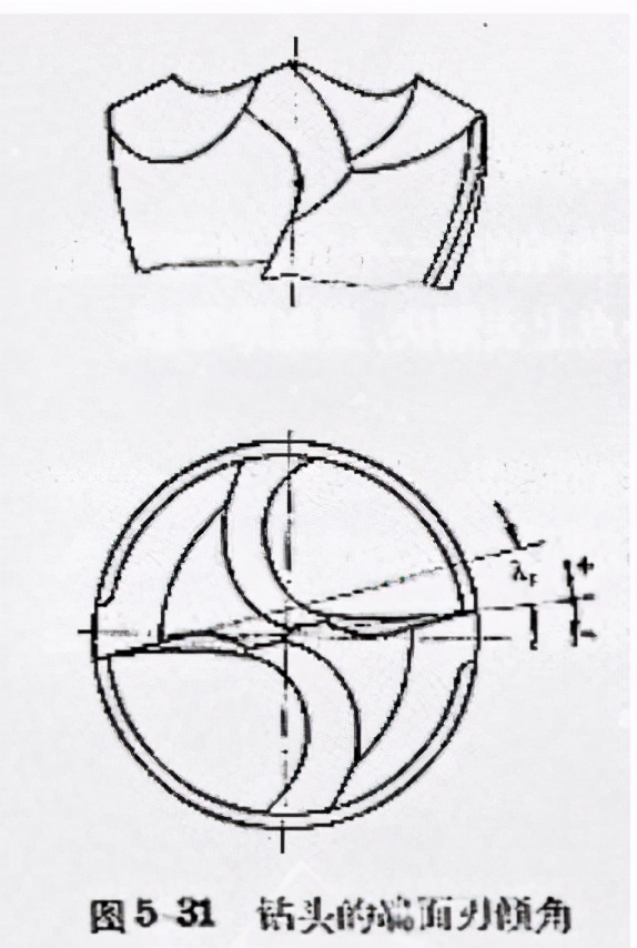 群钻的各种型号,群钻有几个