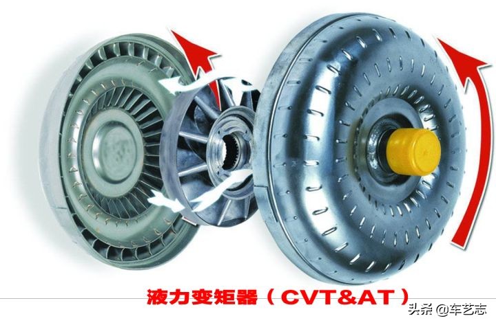 干式双离合对比CVt变速箱优点,干式双离合对比at变速箱