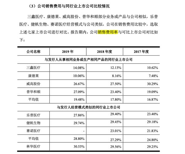 林华医疗是怎么起家的,林华医疗招股书