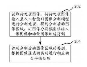 专利解密人工智能,专利解密